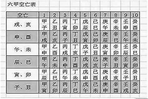 八字空亡|分析空亡，详解空亡